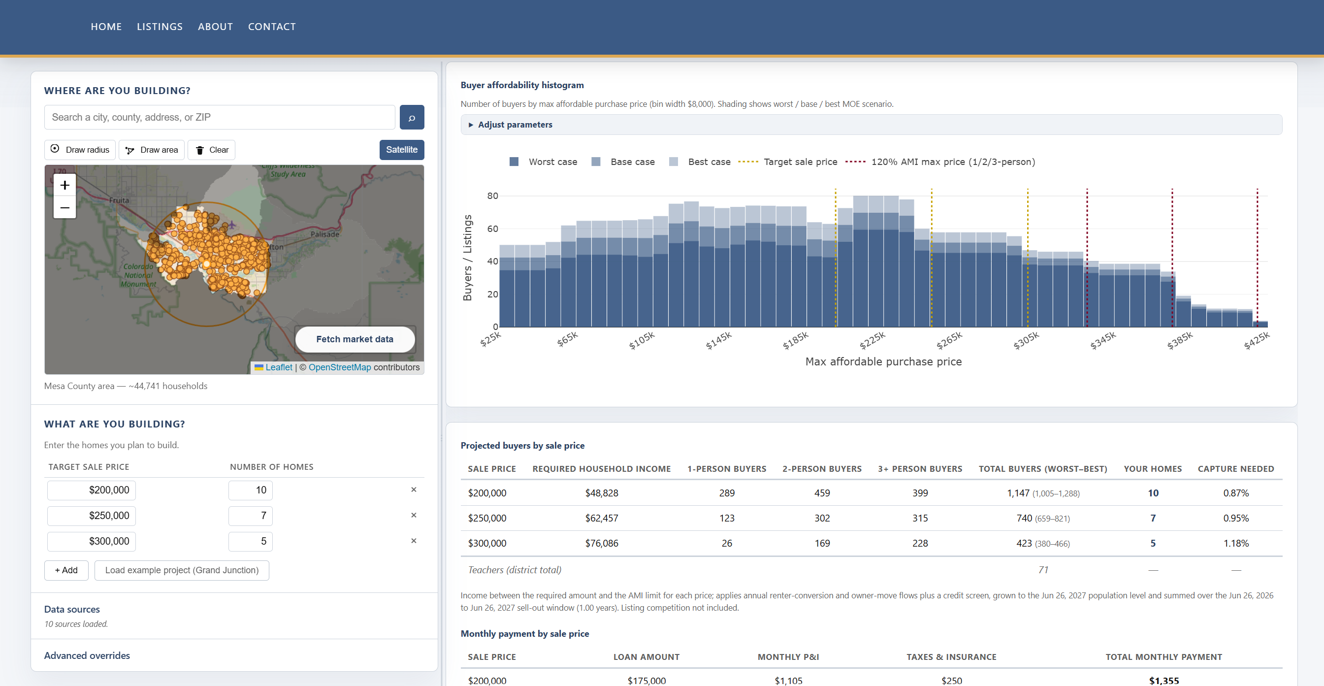 Rural Homes demand dashboard showing a map of building activity and buyer affordability charts